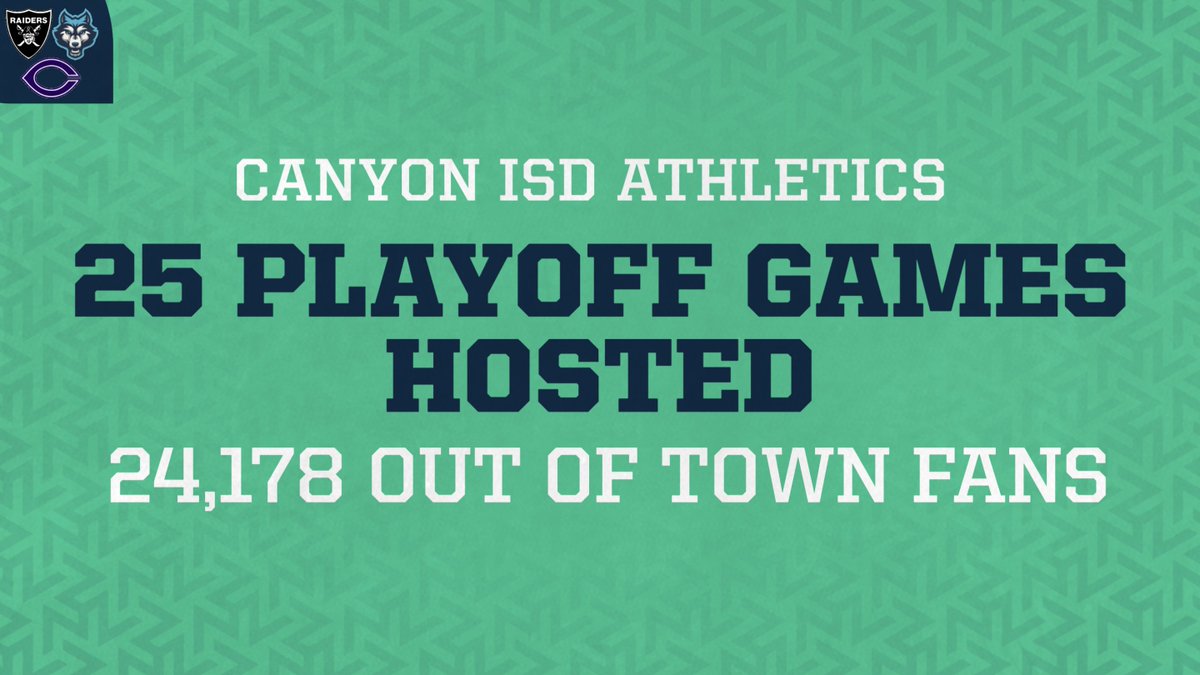 CanyonISDAthletics tweet media
