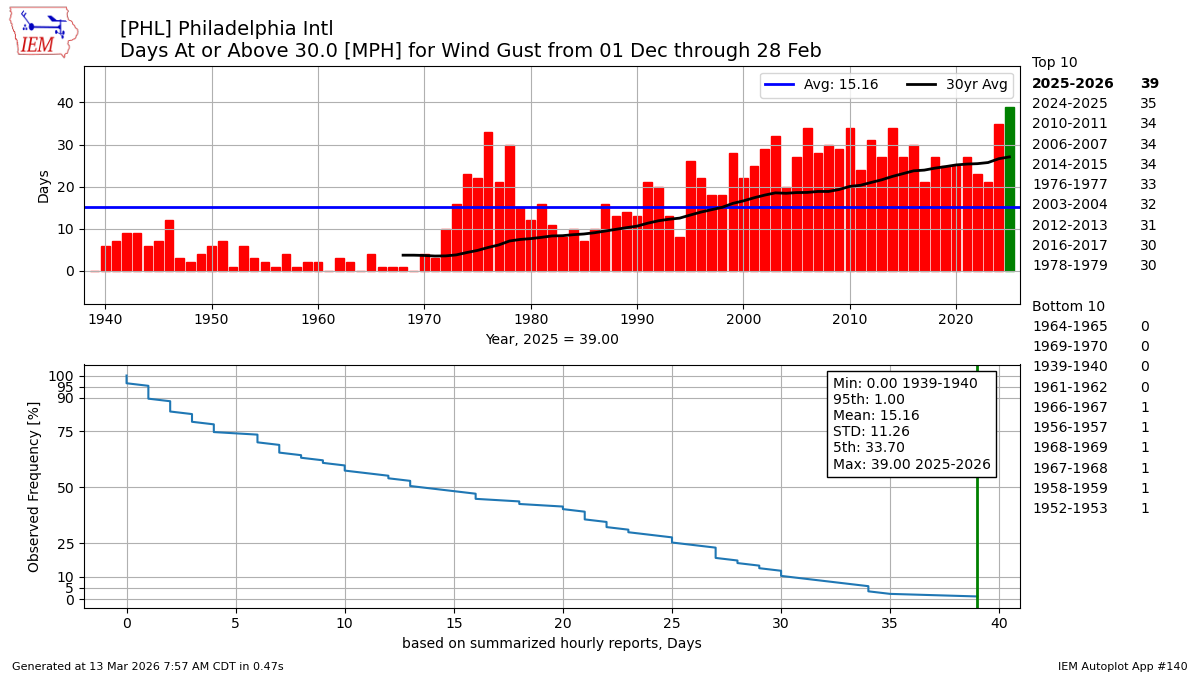 PA Climate Office tweet media