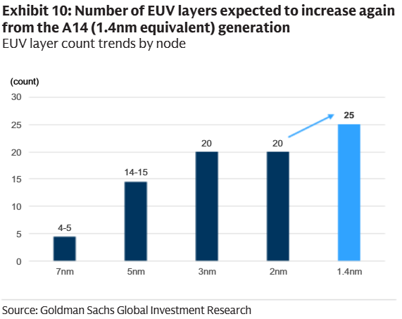 Tech Fund tweet media