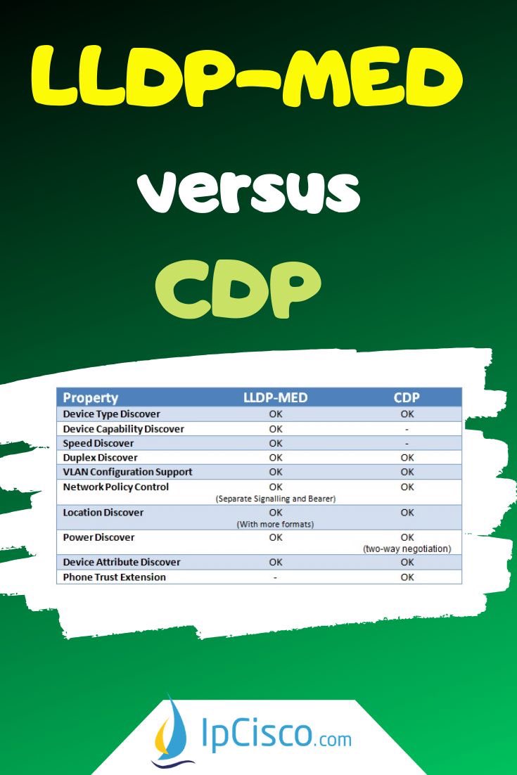LLDP-MED vs CDP!! | IPCisco
.
Please Like &amp; Retweet..:)
.
#network #cisco