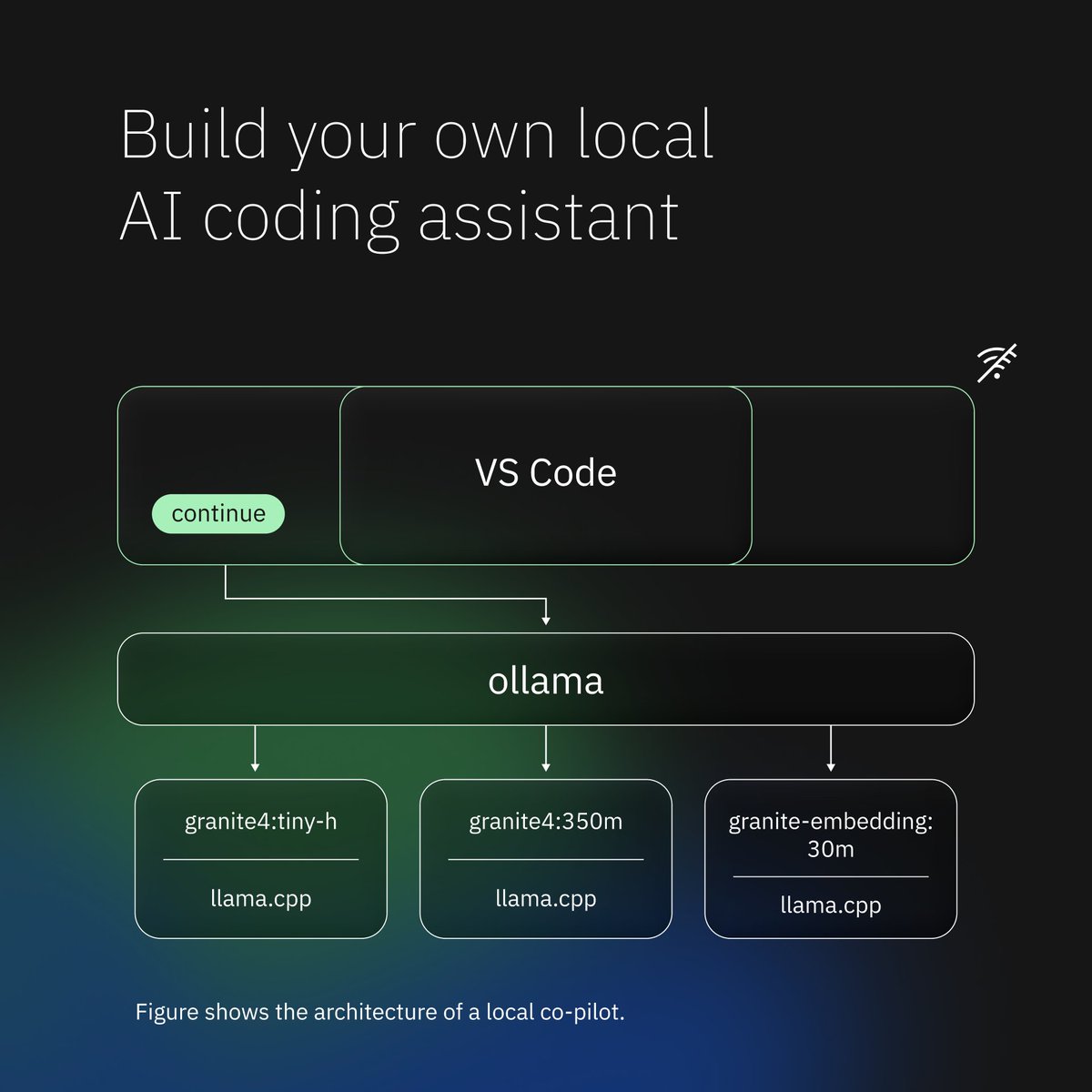 IBM Developer tweet media