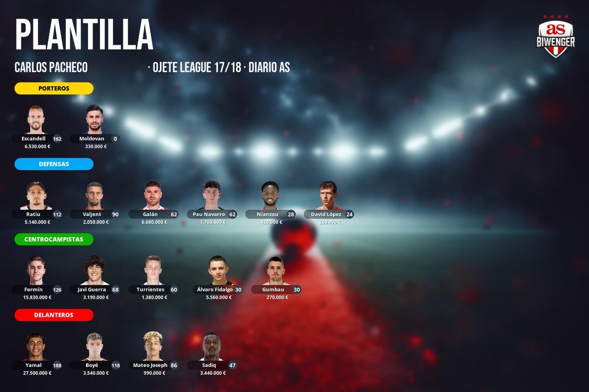 pache_76's tweet photo. @DudasFootball que 11 sacarías esta jornada teniendo en cuenta rotaciones? Gracias!! https://t.co/Xkzb6kgx2g