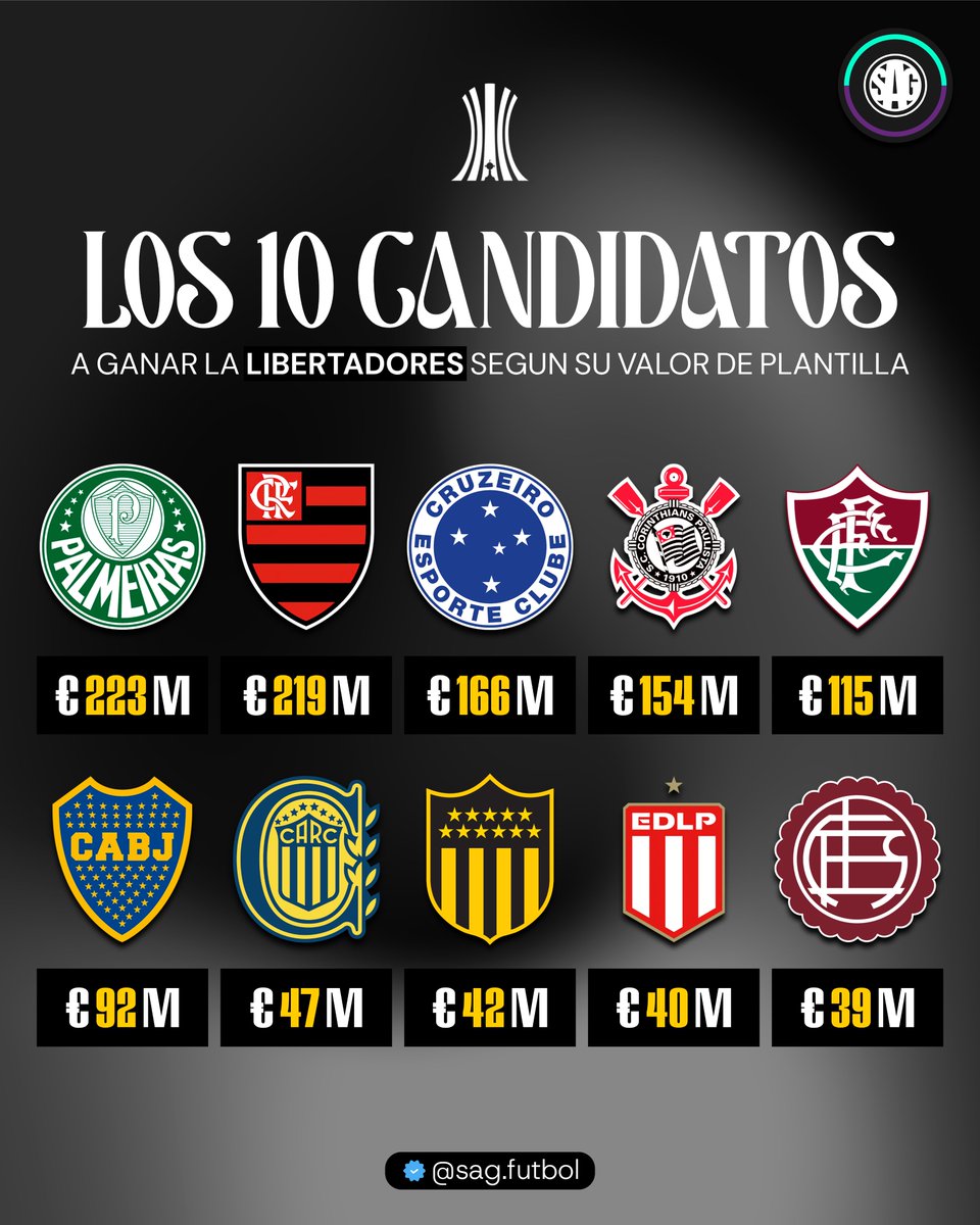 SAG Fútbol tweet media