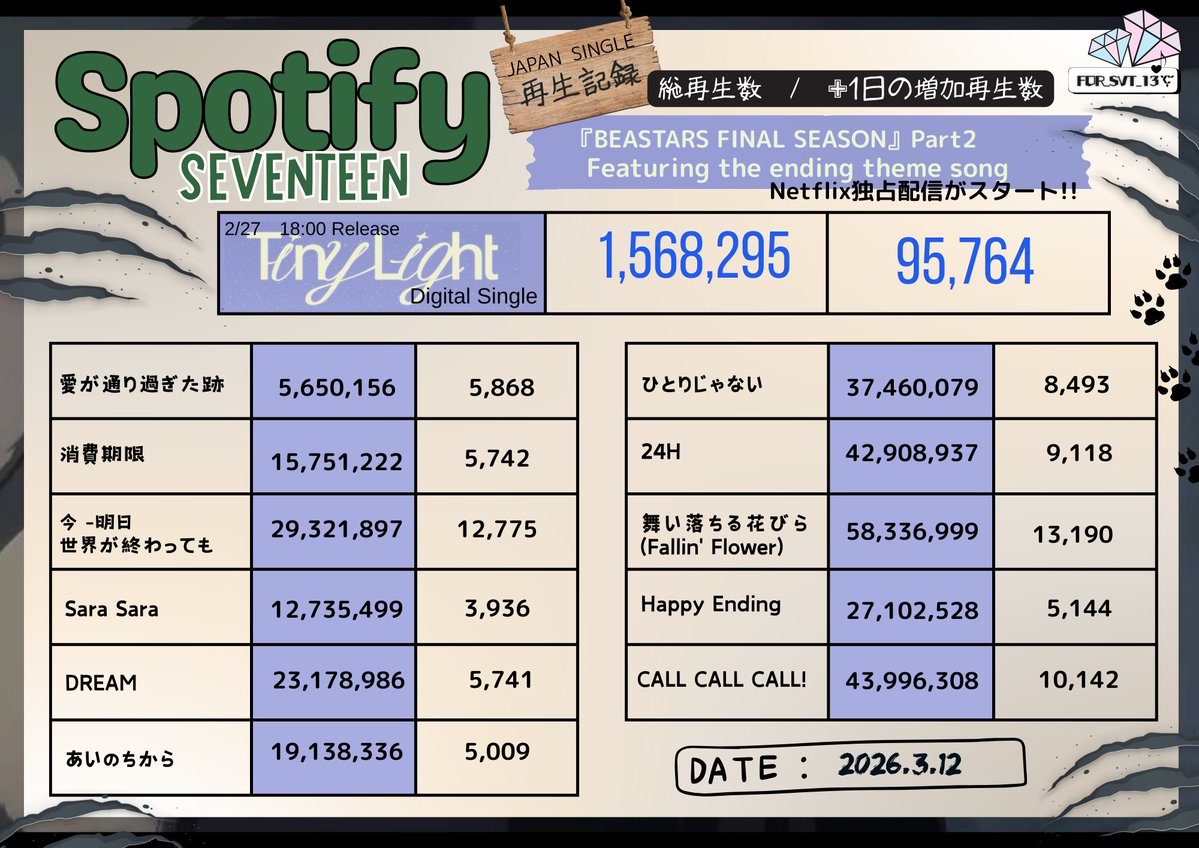ふぉあSVT tweet media