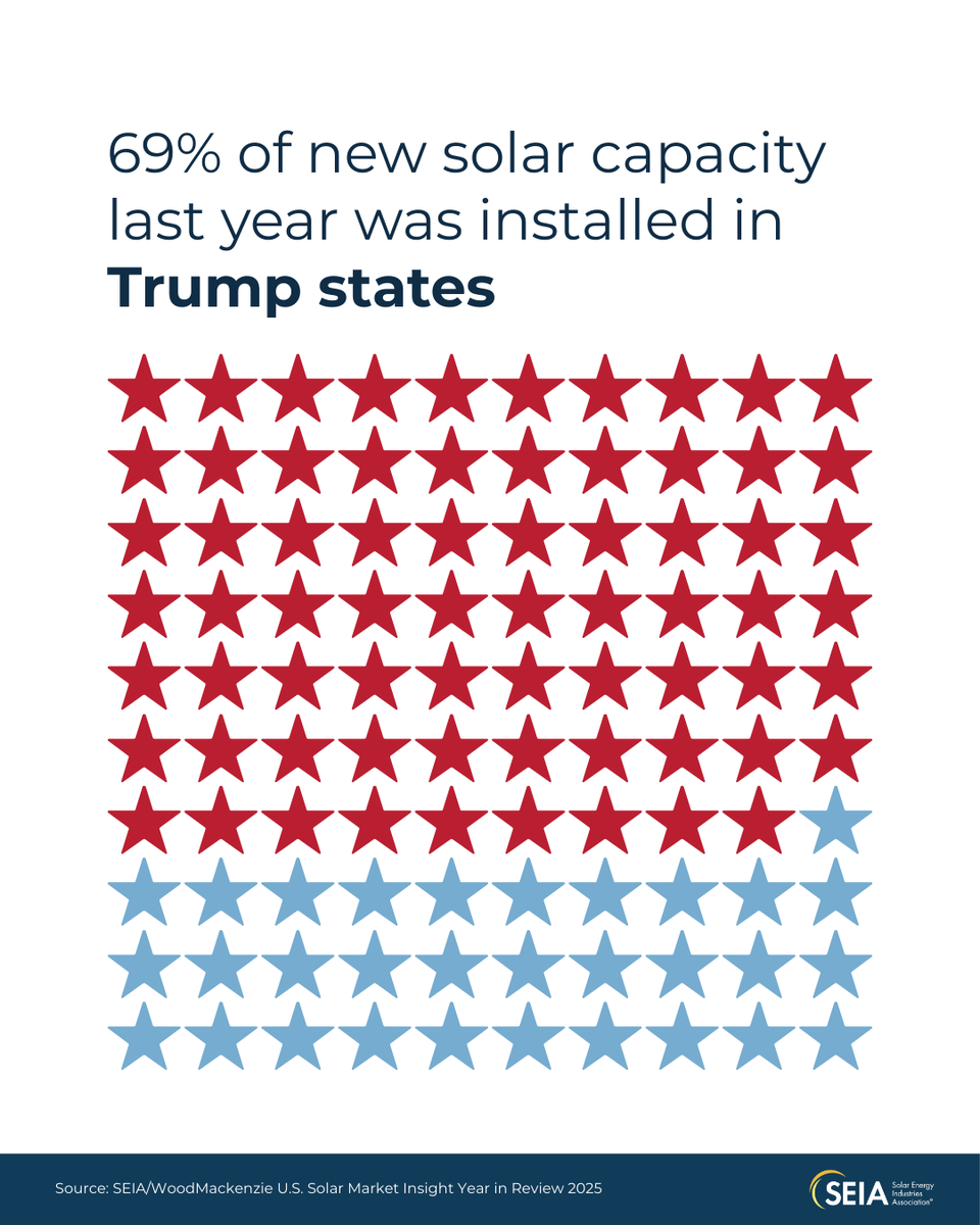 Solar and Storage Industry tweet media