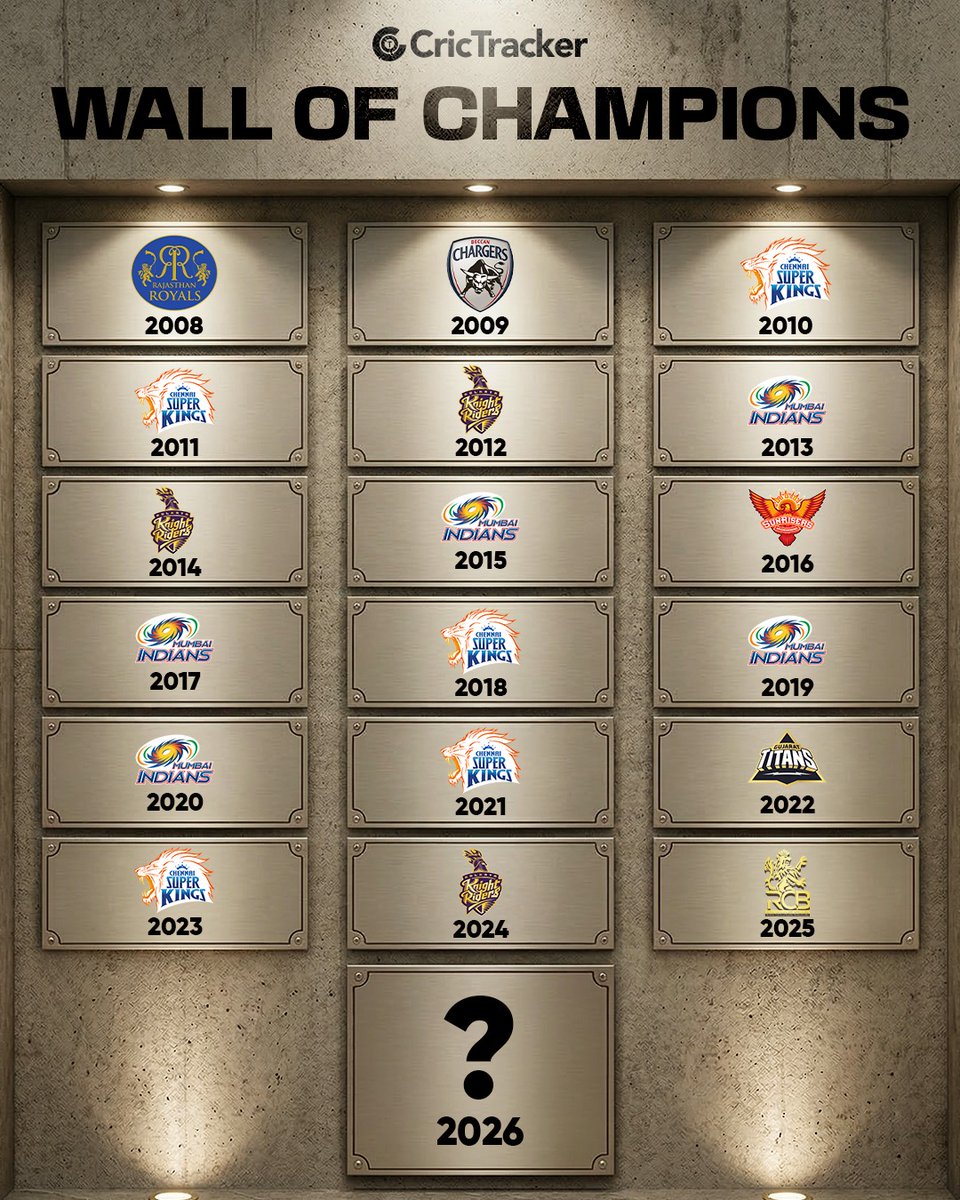 CricTracker tweet media