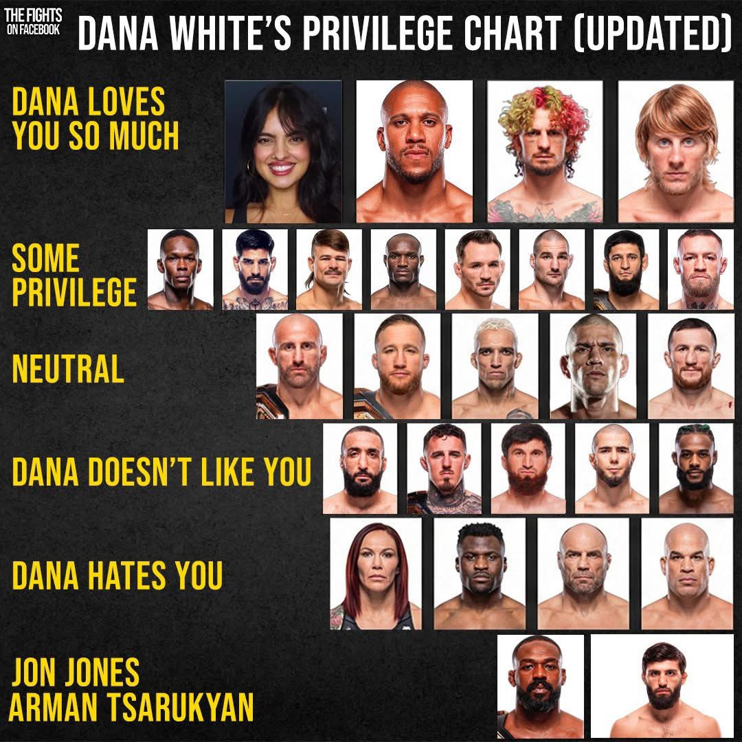 #DanaWhite #DanaWhitePrivilege
#UFCWhiteHouse #UFCParamount #UFC #UFC328