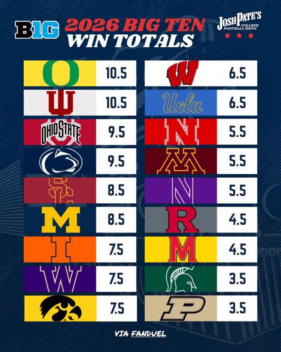 This Is Indiana 2025 Natty Champs tweet media