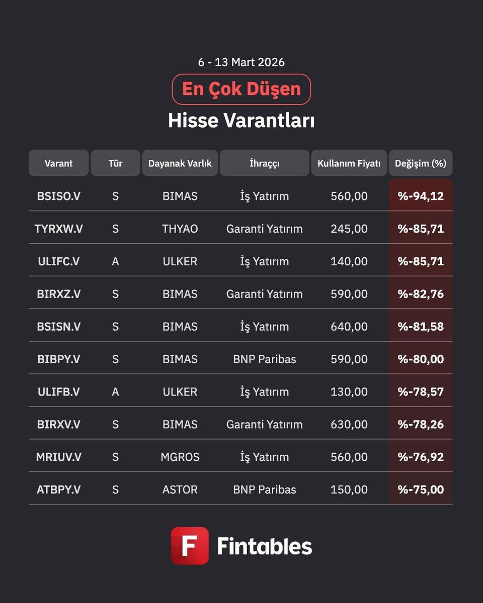 Fintables tweet media