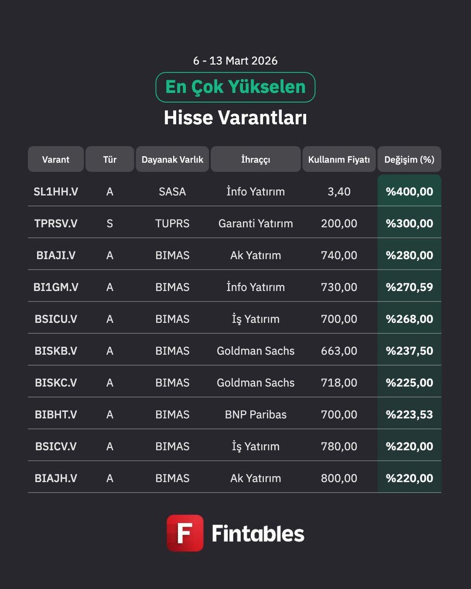 Fintables tweet media
