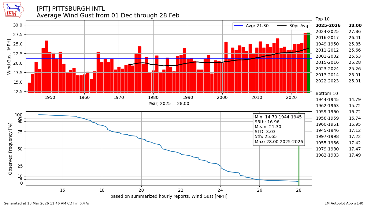 PA Climate Office tweet media