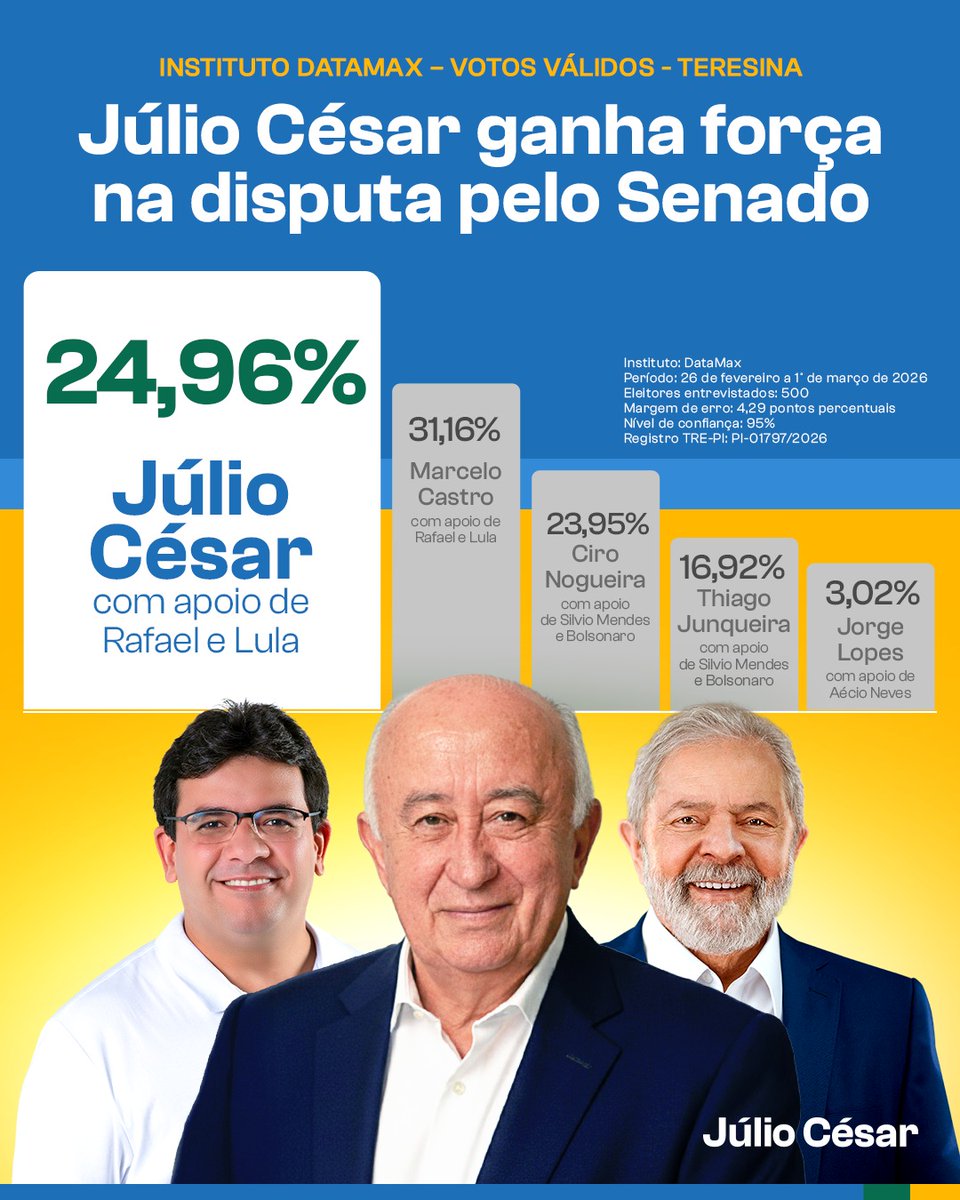 Júlio César tweet media