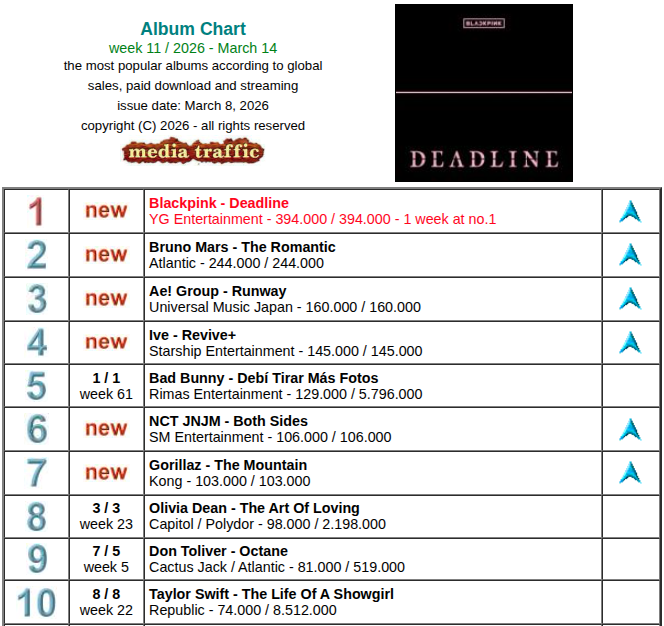 United World Chart tweet media