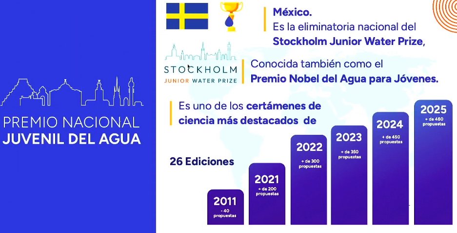 Agua Capital tweet media