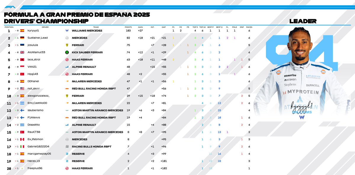 Fórmula A tweet media