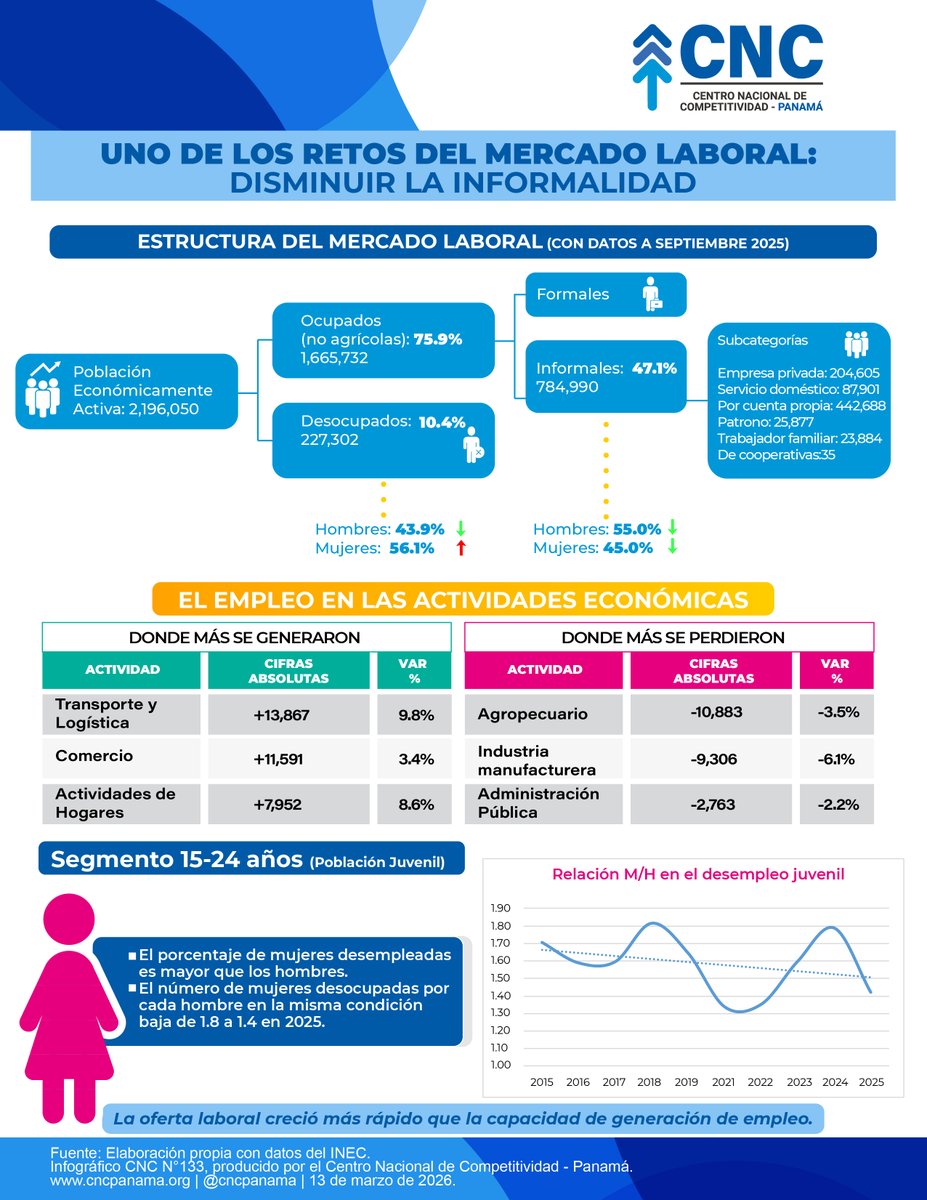CNC Panamá tweet media