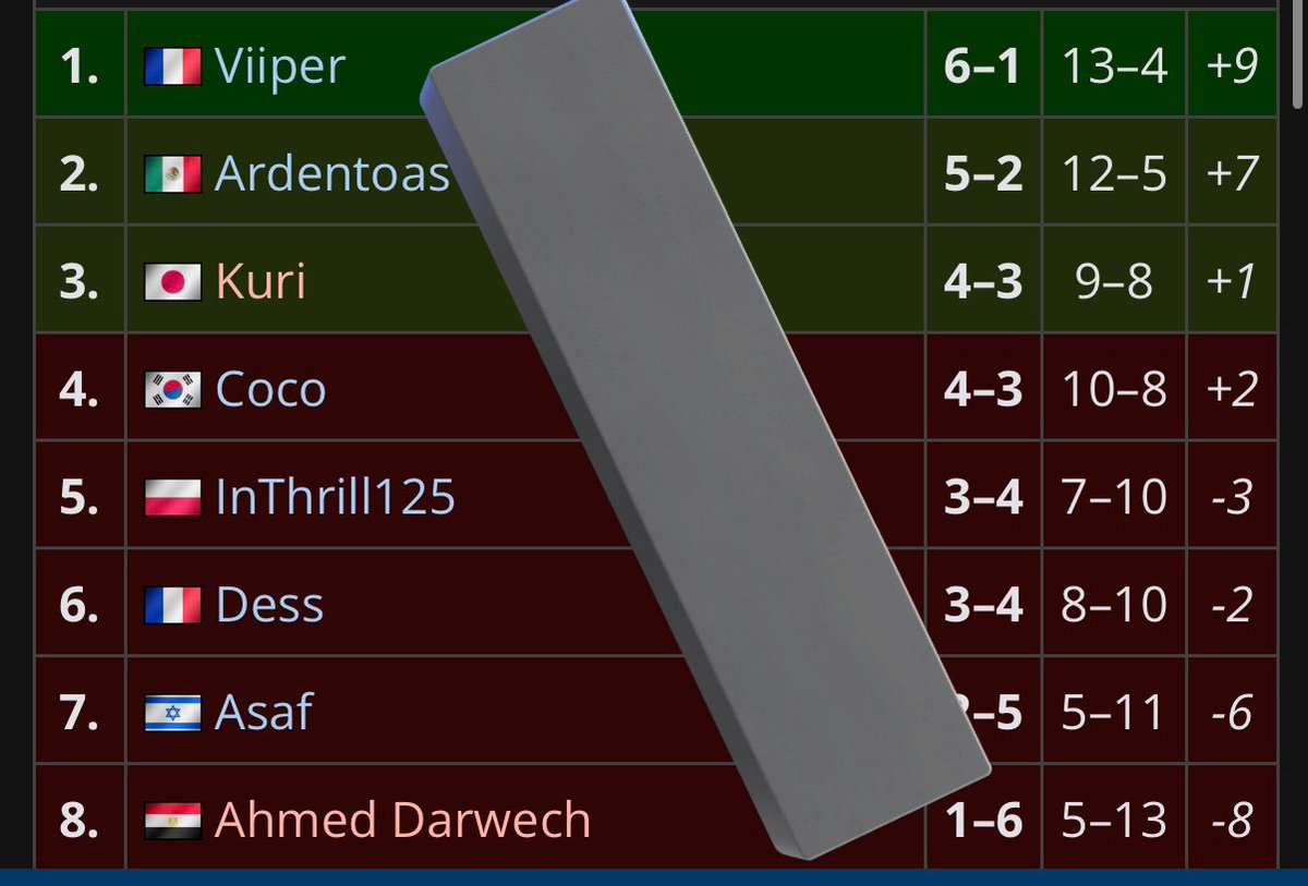 LucasXGamer CR tweet media