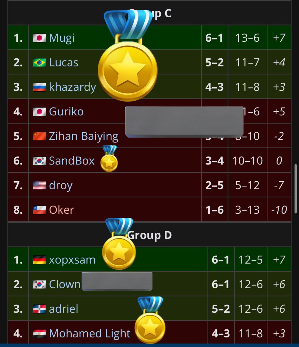 LucasXGamer CR tweet media