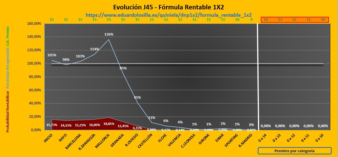 No Rentable Formula Rentable 1X2 (@facilyrentable) / Posts / X