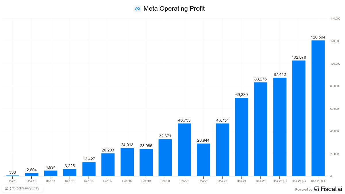 Shay Boloor tweet media