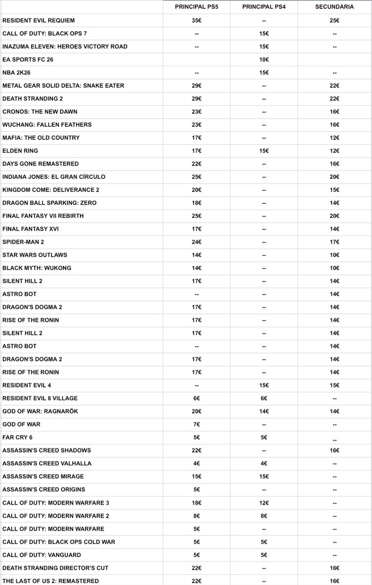 Juegos Digitales PS4 | PS5 | Xbox One | Series X/S tweet media