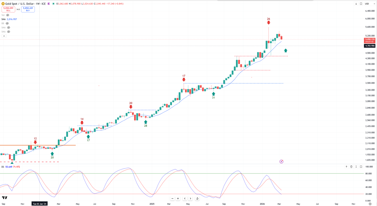 Bob Loukas 🗽 tweet media
