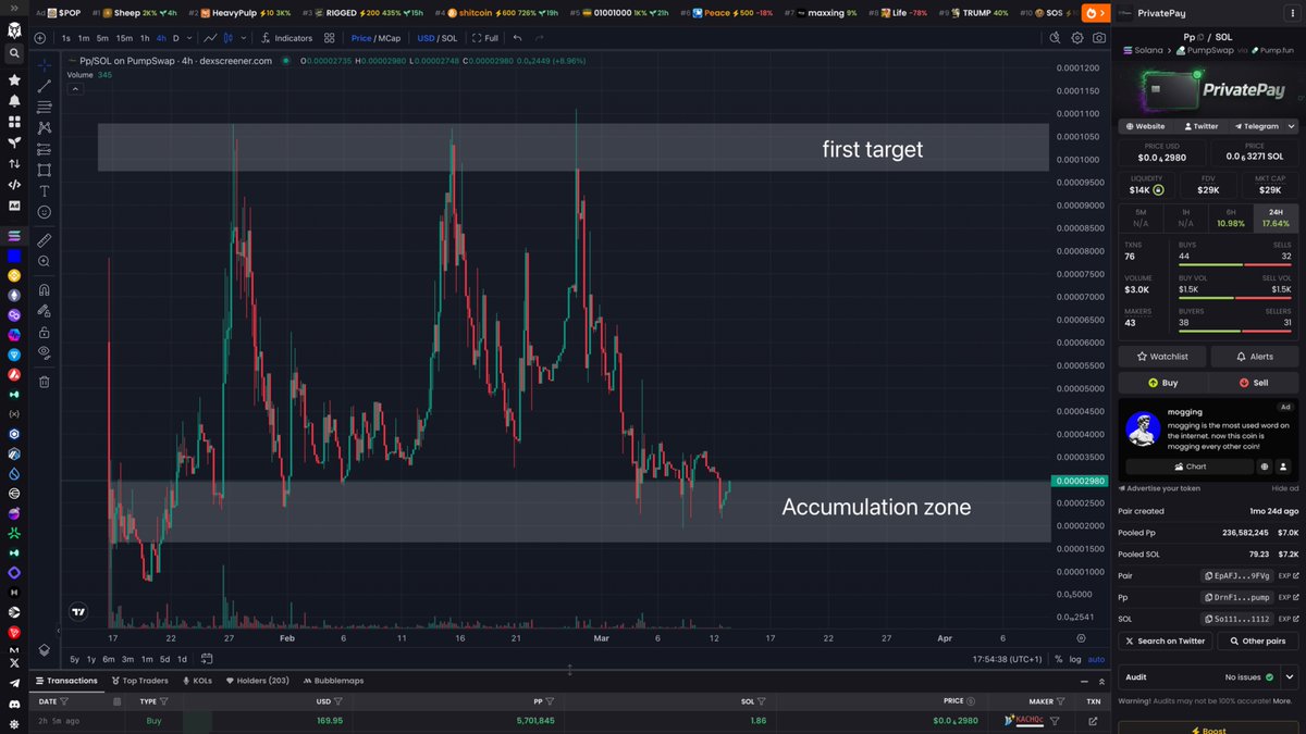 Ultimate indicator tweet media