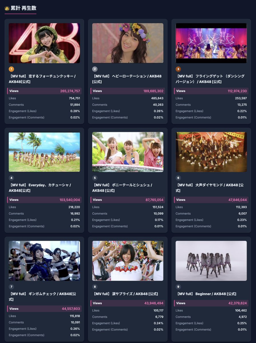 のり＠AKB48完売速報 tweet media