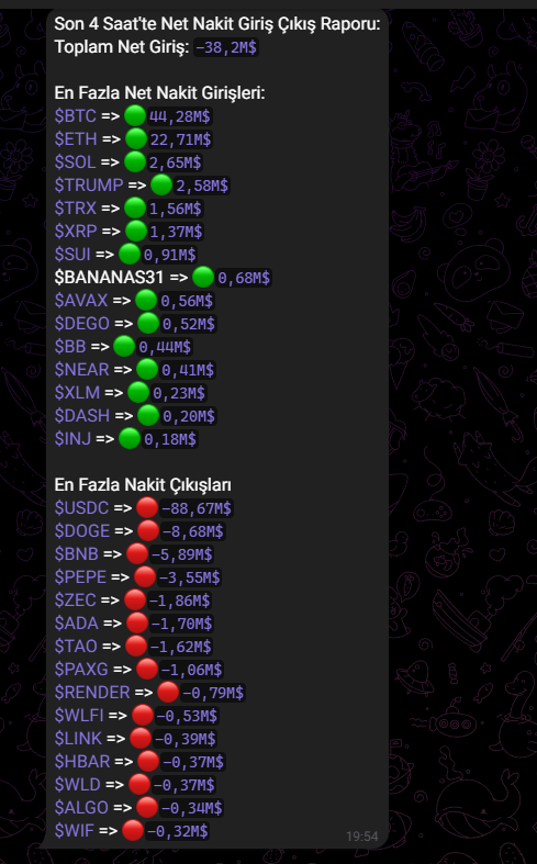 KurtHalit5's tweet image. #altcoin #btc son 4 saat te giren çıkanlar...