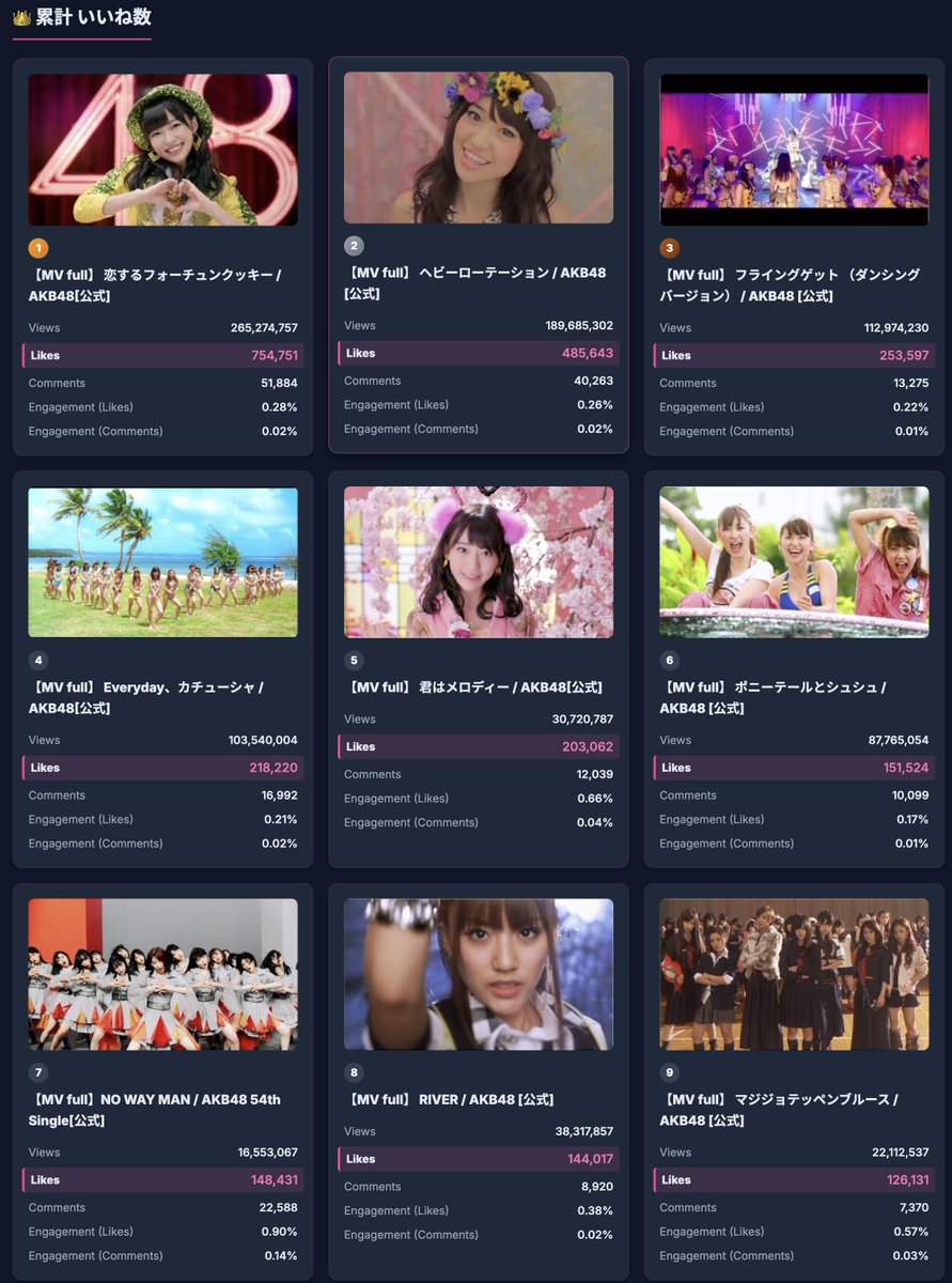 のり＠AKB48完売速報 tweet media