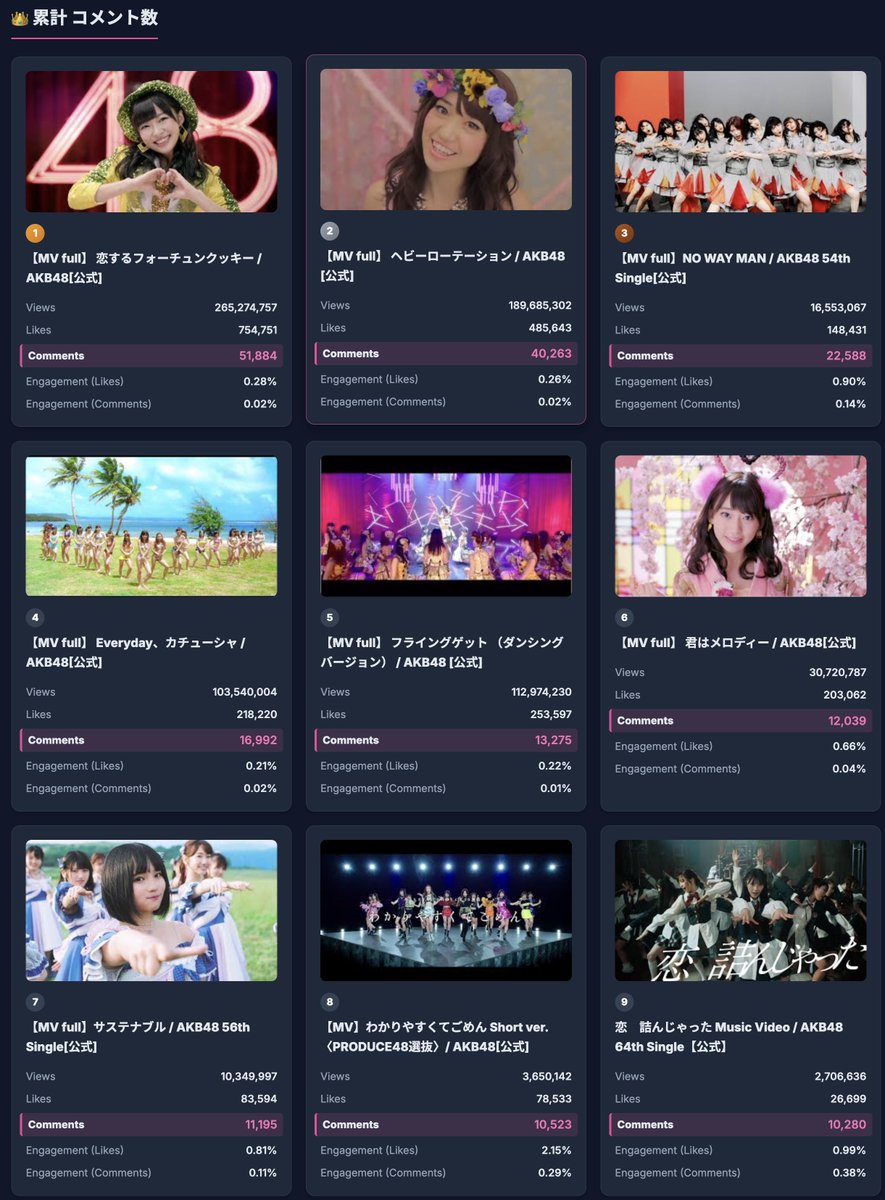 のり＠AKB48完売速報 tweet media