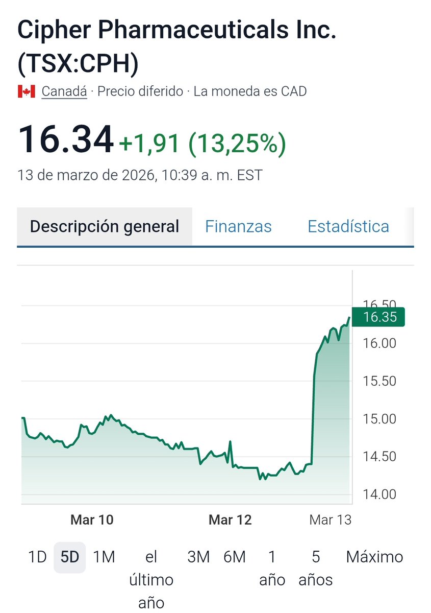 Daniel Gordon - El principiante financiero tweet media