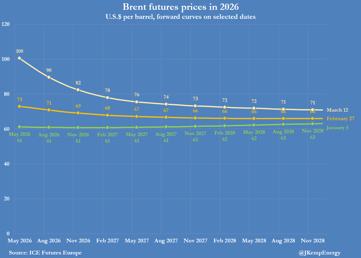 John Kemp tweet media