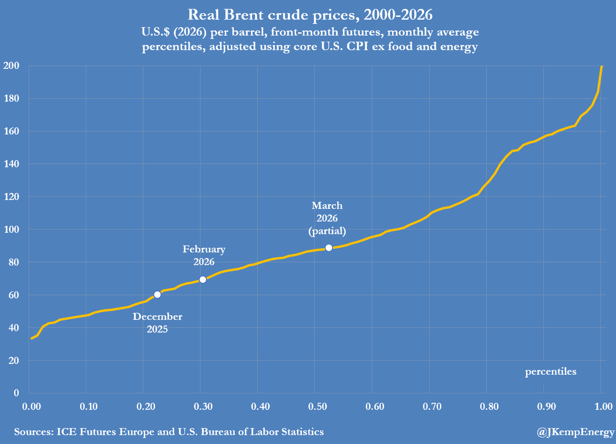 John Kemp tweet media