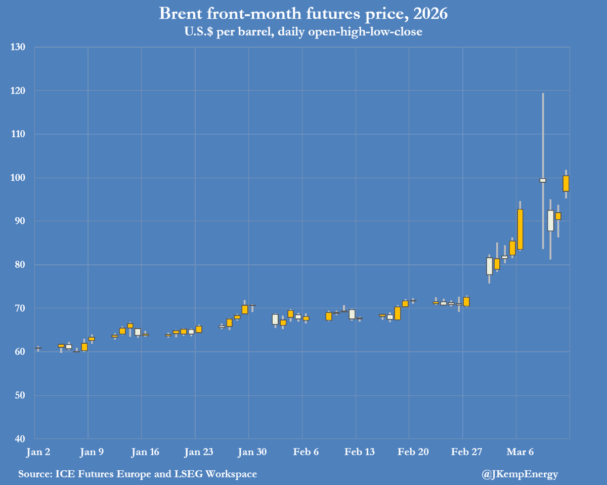 John Kemp tweet media