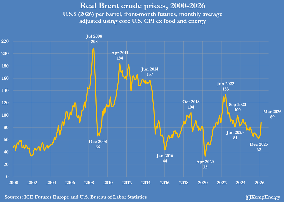 John Kemp tweet media
