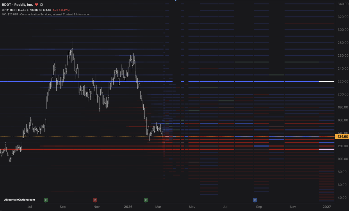A Mountain Of Alpha tweet media