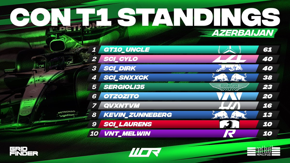 World Online Racing tweet media