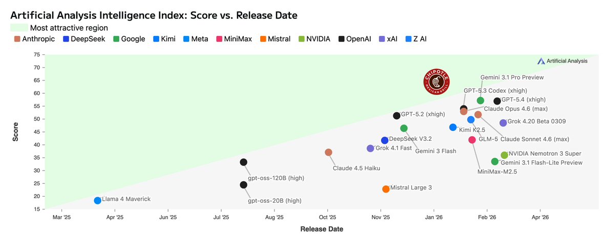 Intelligence index scatter