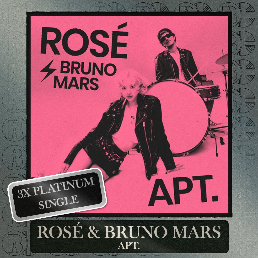 ROSÉ &amp; Bruno Mars’ “APT.” has been certified 3x Platinum in the UK for selling 1,800,000 units in the country.

— It ties PSY’s “Gangnam Style” as the highest-certified song by a K-Pop act in the country achieving this in fastest time.