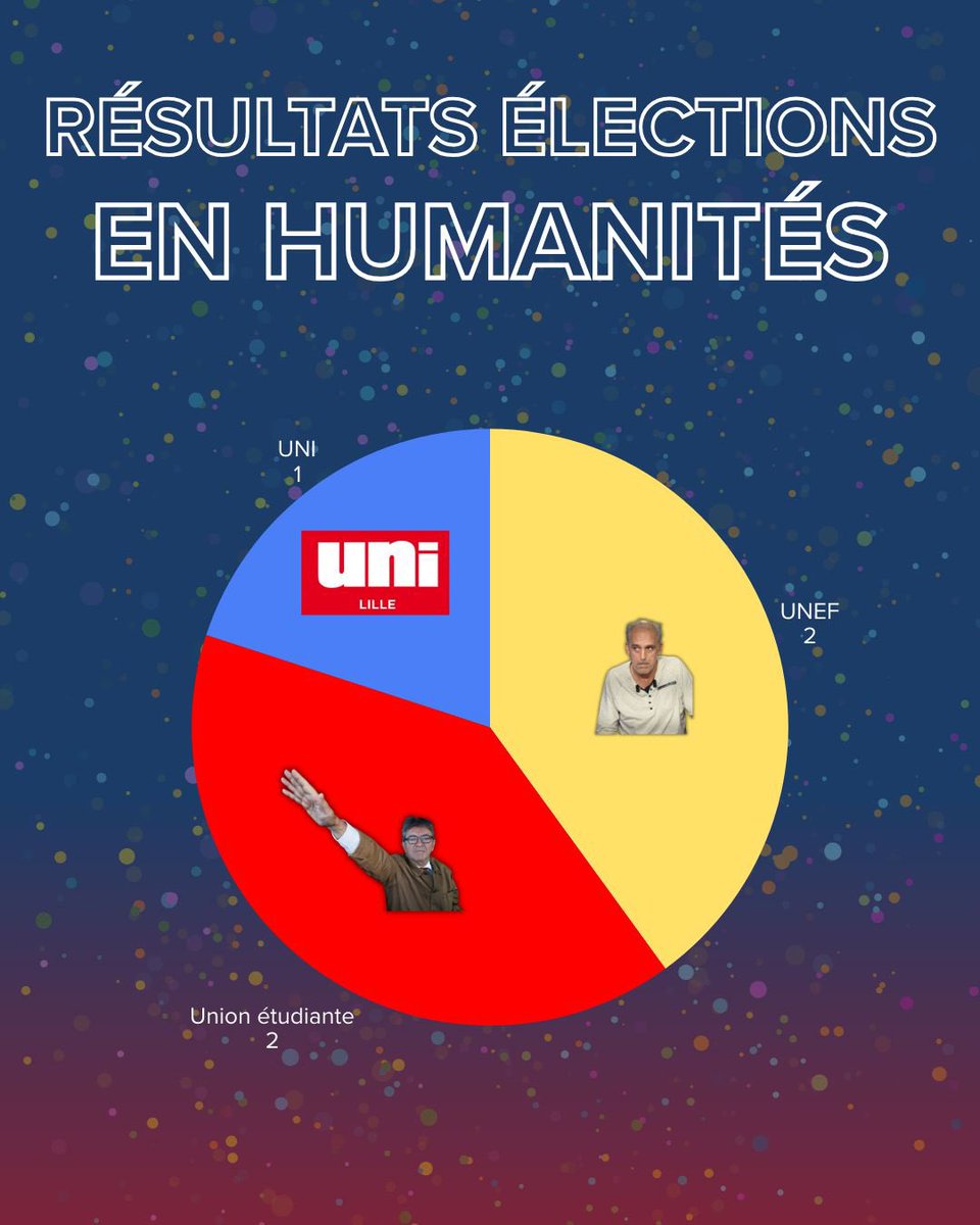 UNI Lille tweet media