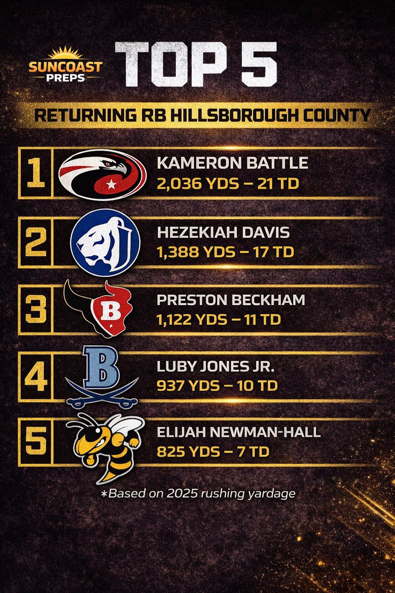 Suncoast Preps tweet media