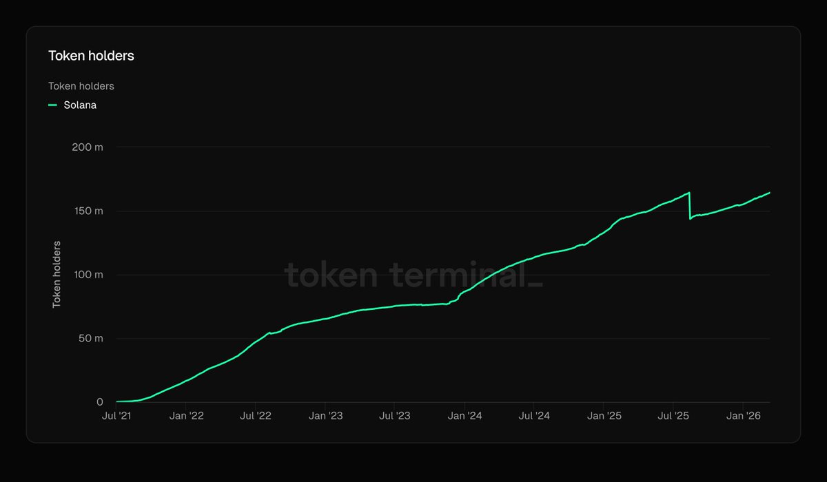 Solana Sensei tweet media