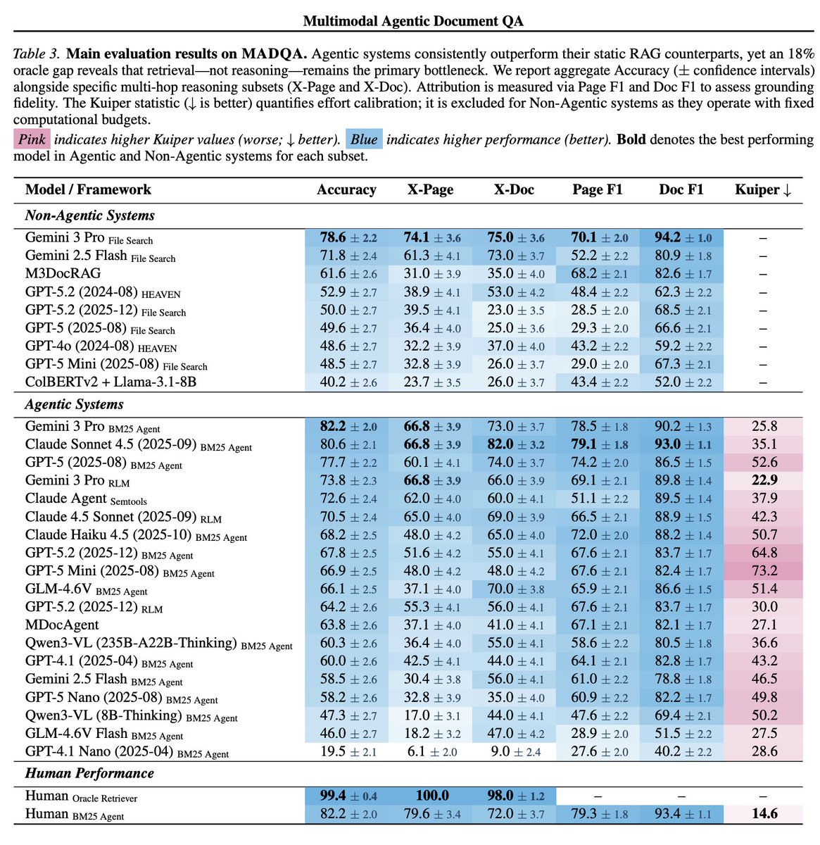 Niels Rogge tweet media