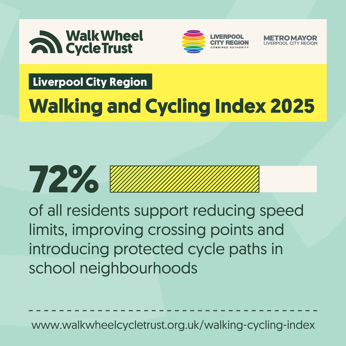 Liverpool City Region tweet media