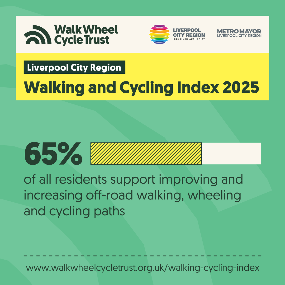 Liverpool City Region tweet media