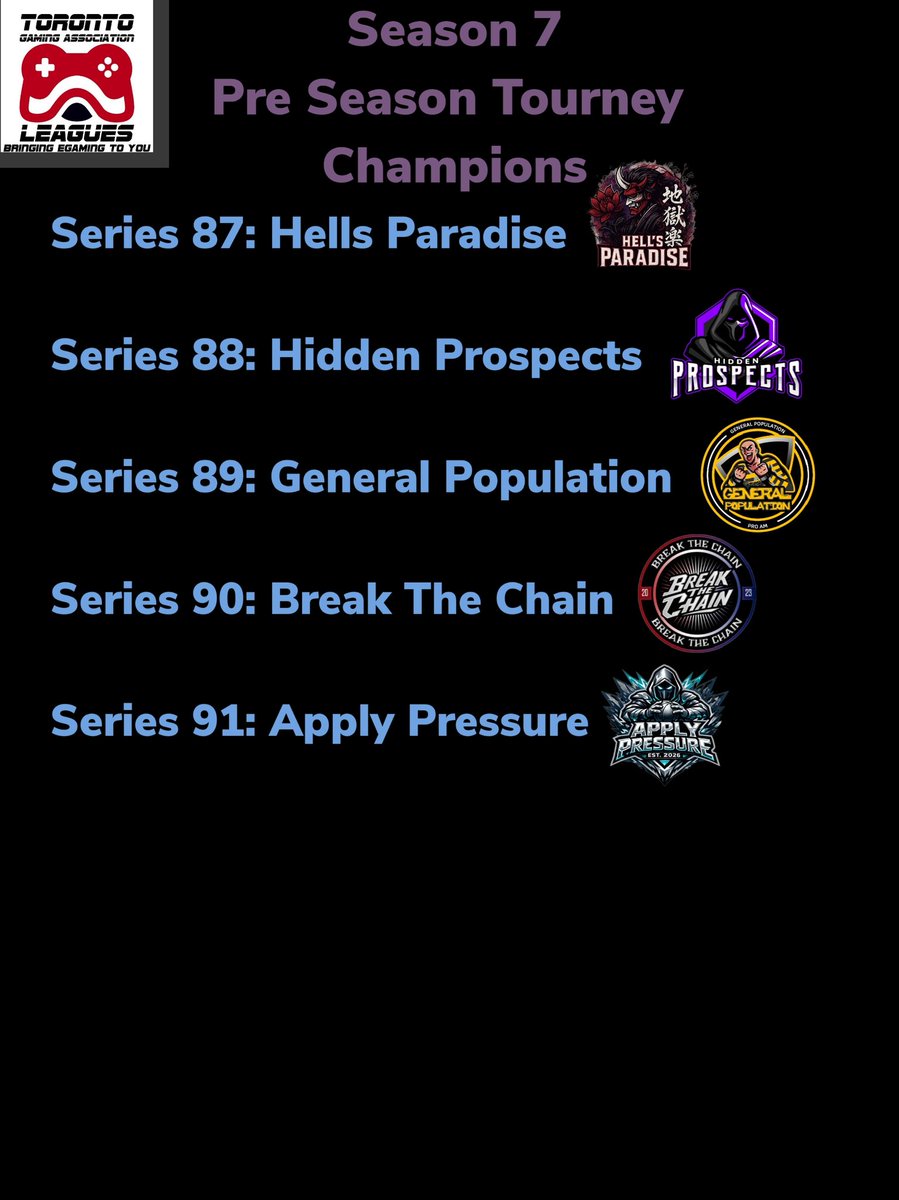 TGALeagues's tweet photo. TGALeagues NBA2K Season 7 Wall Of Fame Champions &amp; Pre Season Tourney Champions. Which team adding there name this Season? #TGALeagues #NBA2K #SEASON7 #WALLOFFAME #5V5PROAM @TGALeagues https://t.co/zI18ynsgiC