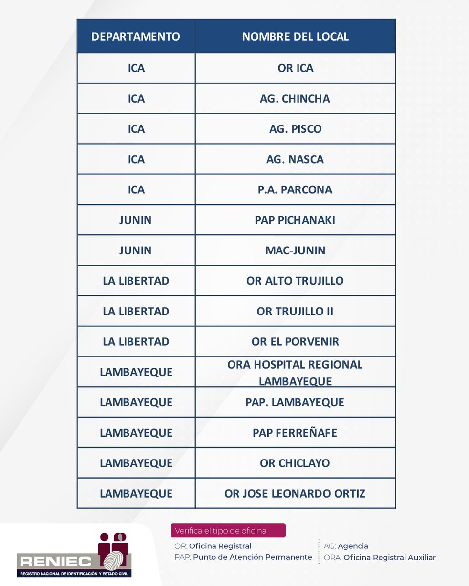 ReniecPeru's tweet photo. (2/2)

📣 Conoce la lista de oficinas que atenderán este sábado 14 de marzo para la entrega del #DNIe.  

🔔 Antes de acudir a la oficina, verifica aquí si tu trámite figura al 100 % (listo para recojo):  https://t.co/2JifpMz7Zy 

#Sábado #EstadoDeTrámite https://t.co/zTY6d03RE5