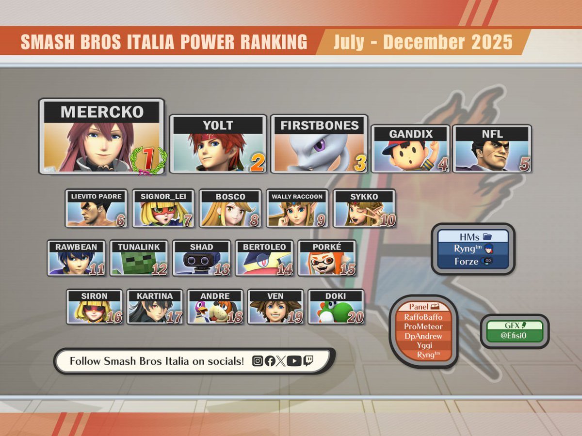 SmashBrosItalia tweet media