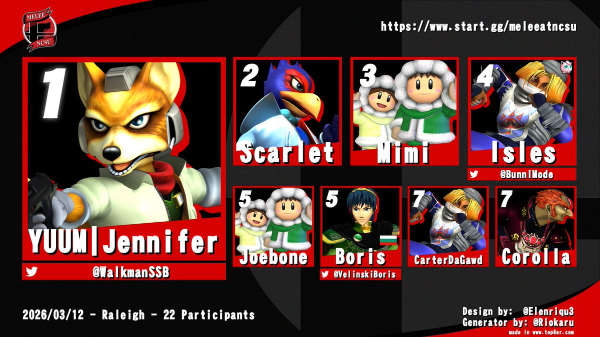 Melee at NCSU tweet media